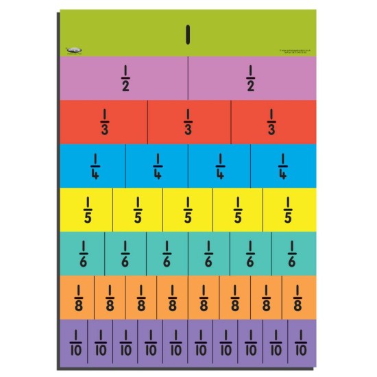 Fraction Wall Poster