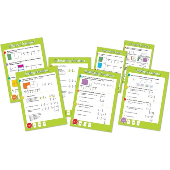 Common Core Fractions Bulletin Board Set