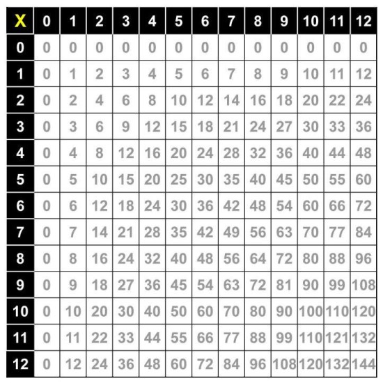 Multiplication Wall Poster