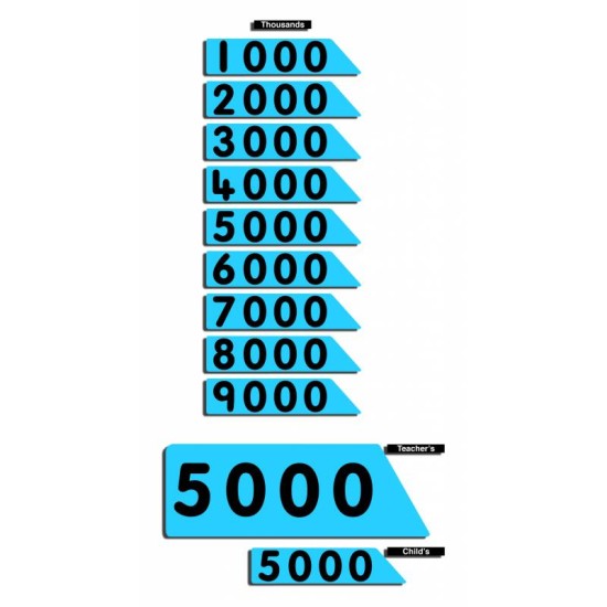 Childs Place Value Arrows(Thousands add on)