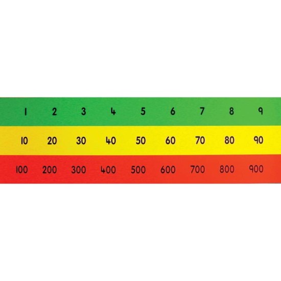 Teachers Place Value Chart(HTU)